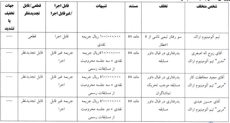 اعلام آرای انضباطی جام حذفی:/ اخباری و پنج باشگاه لیگ برتری نقره داغ شدند 3