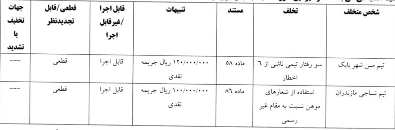 اعلام آرای انضباطی جام حذفی:/ اخباری و پنج باشگاه لیگ برتری نقره داغ شدند 6