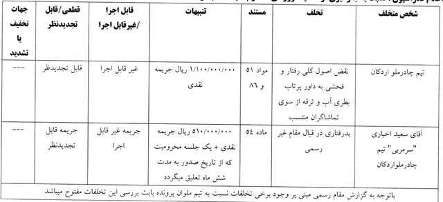 اعلام آرای انضباطی جام حذفی:/ اخباری و پنج باشگاه لیگ برتری نقره داغ شدند 2