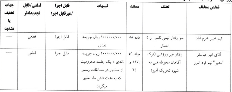 اعلام آرای انضباطی جام حذفی:/ اخباری و پنج باشگاه لیگ برتری نقره داغ شدند 5