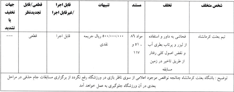 اعلام آرای انضباطی جام حذفی:/ اخباری و پنج باشگاه لیگ برتری نقره داغ شدند 4