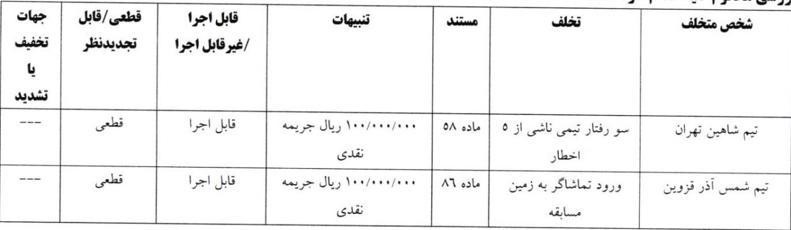 اعلام آرای انضباطی جام حذفی:/ اخباری و پنج باشگاه لیگ برتری نقره داغ شدند 7