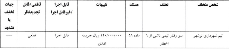 اعلام آرای انضباطی جام حذفی:/ اخباری و پنج باشگاه لیگ برتری نقره داغ شدند 8