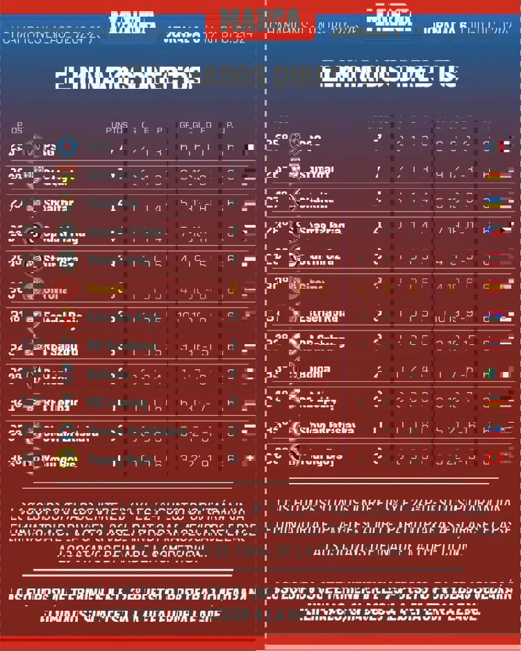 پیاسجی اوت / پلیآف دیوانهوار: رئال - یوونتوس، میلان - سیتی! 32