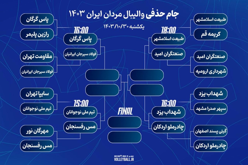 برنامه یک چهارم نهایی جام حذفی والیبال ایران 2