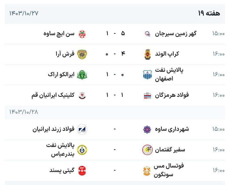 ایرالکو و کراپ از نردبان جدول بالا رفتند؛/ روزنخست هفته 19 فوتسال: سایه سنگینی برای فردا 5