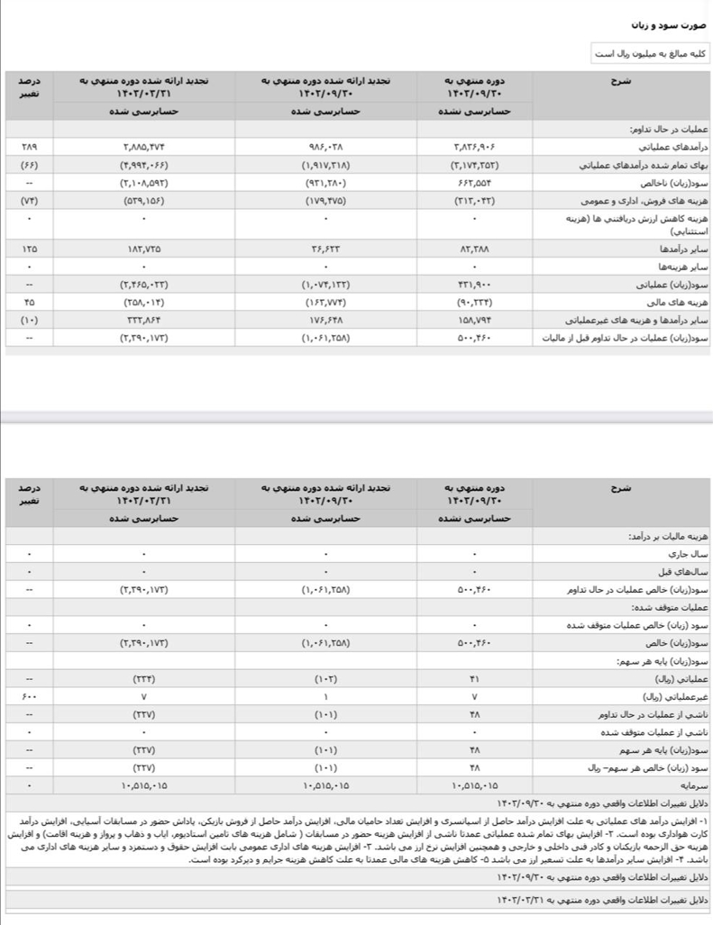 سهام پرسپولیس سرانجام روی سود! (عکس)