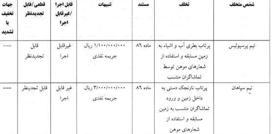 حکم کمیته انضباطی علیه پرسپولیس و سپاهان