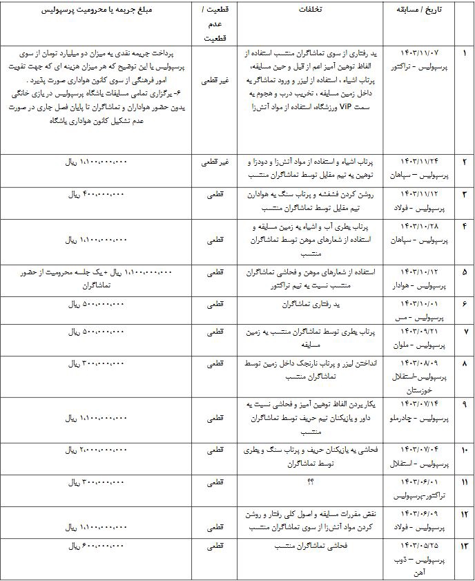 پرسپولیس و جرایمی که سر به فلک کشید! 2