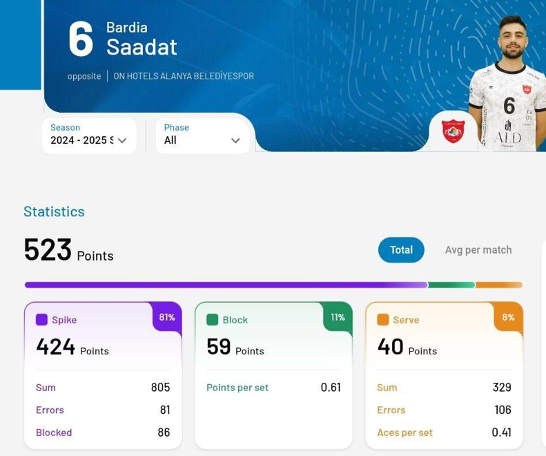 جای پیاتزا یکی از این شش نفر را انتخاب کنید 3