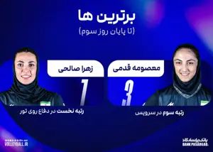 دو دختر در جمع بهترین‌های آسیا