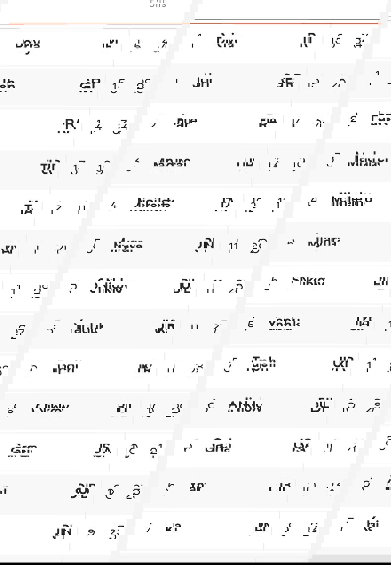 لیگ ملتها و جدولی که ایران به آن افتخار میکند 2