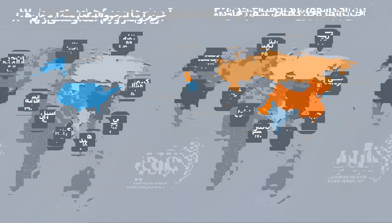 کشوری که بیشترین کلاهک هستهای را دارد، معرفی شد! 2