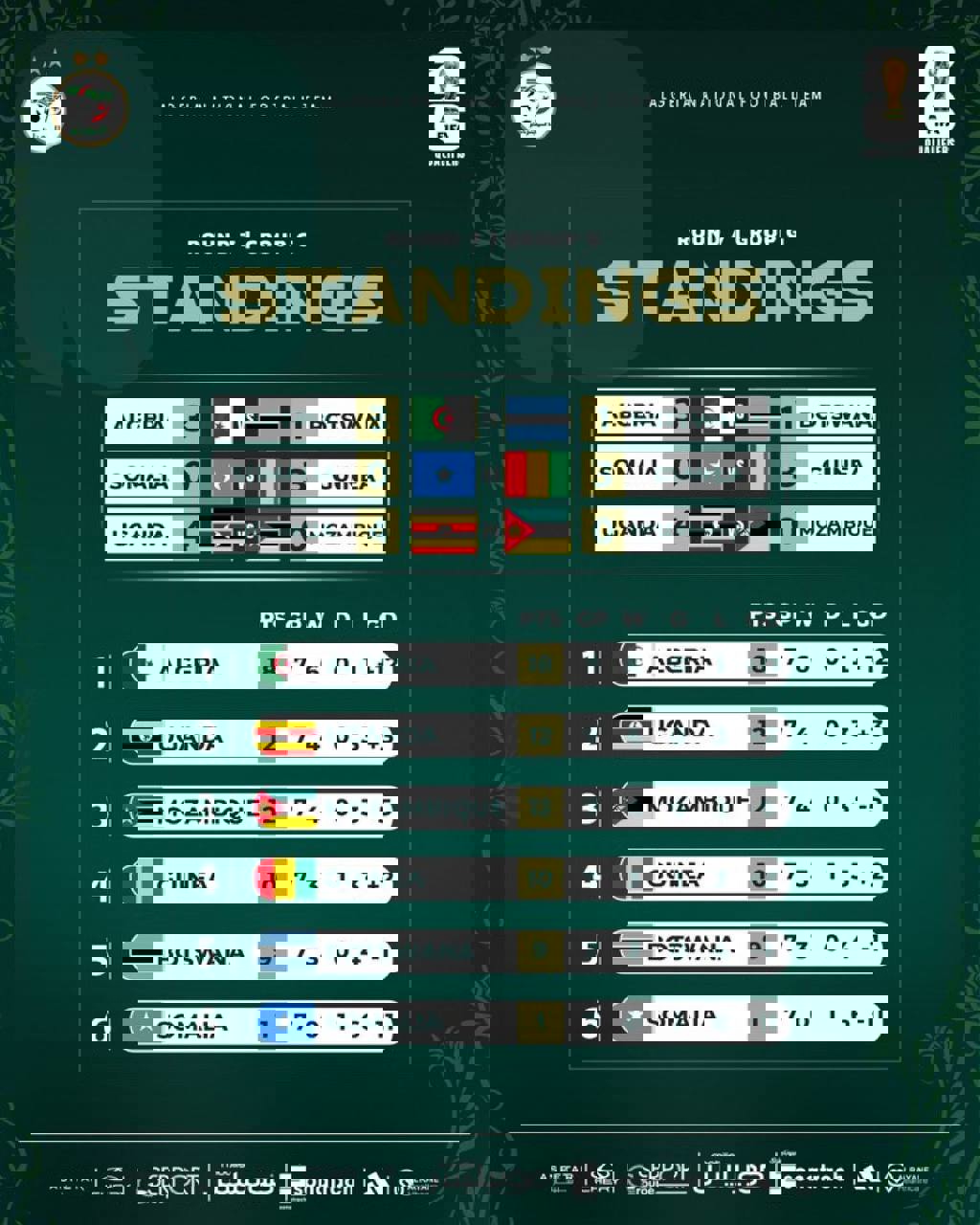 2223160