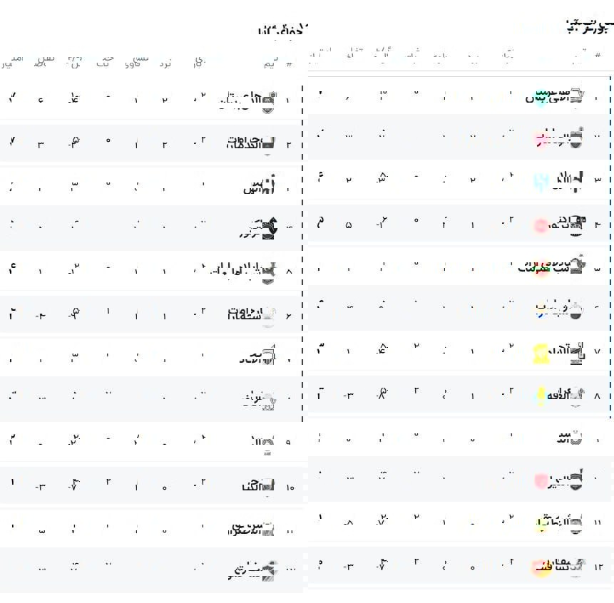 تراکتور به صدر جدول گروه خود در آسیا نزدیک‌تر شد