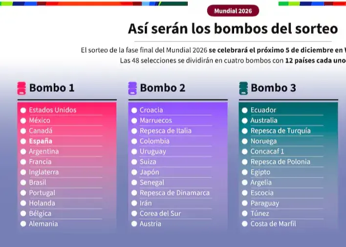 سید ایران در جام جهانی مشخص شد!