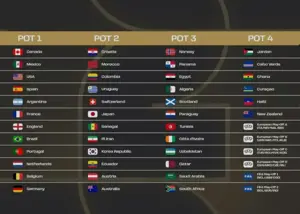 رسمی: ایران در سید دوم جام جهانی