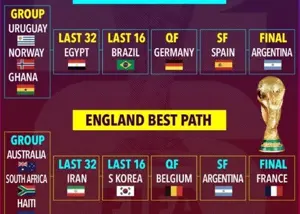 در انگلیس همه منتظر ایران هستند!