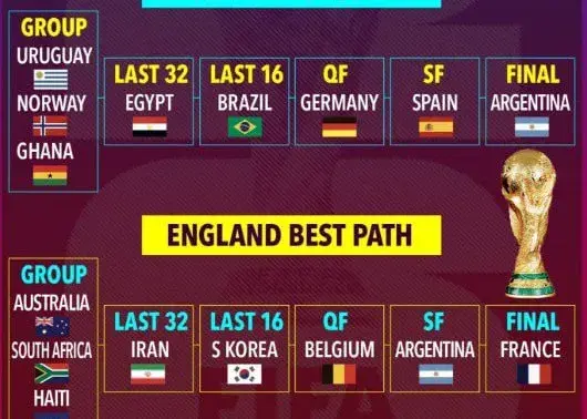 در انگلیس همه منتظر ایران هستند!