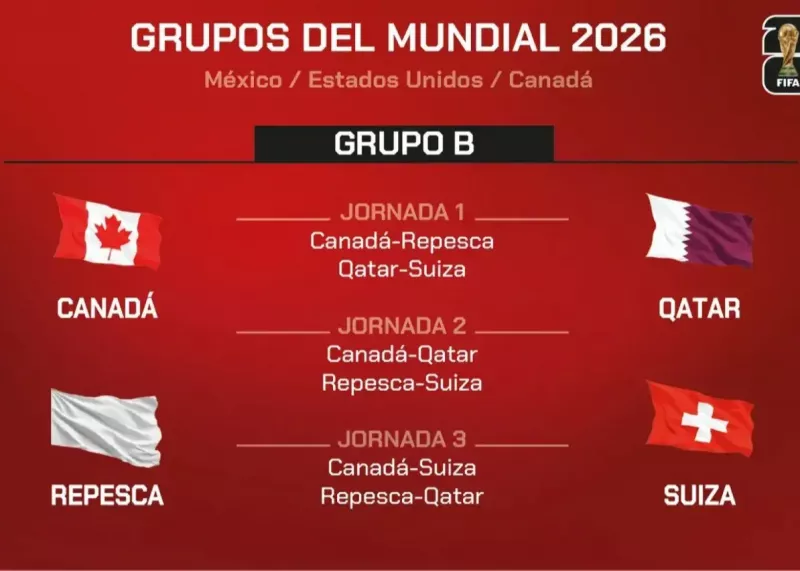 گروه B جام جهانی: کانادا به دنبال طلسمشکنی