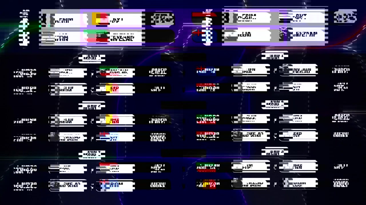 Iran’s 2026 World Cup Games