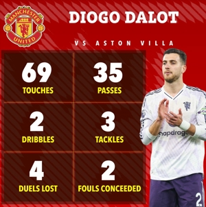 این بازیکن برای پیراهن یونایتد جان می‌دهد!