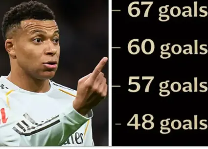 امباپه پادشاه گلزنان: مسی و رونالدو هنوز خطرناک