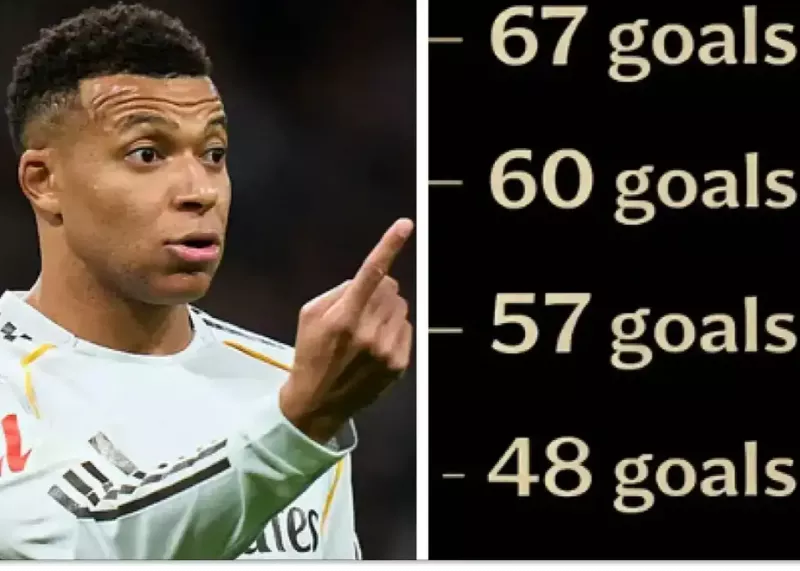 امباپه پادشاه گلزنان: مسی و رونالدو هنوز خطرناک