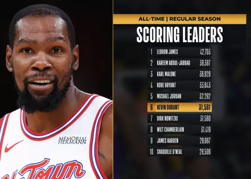 ‏عبور دورنت از اسطوره آلمانی: هدف بعدی مایکل جردن!