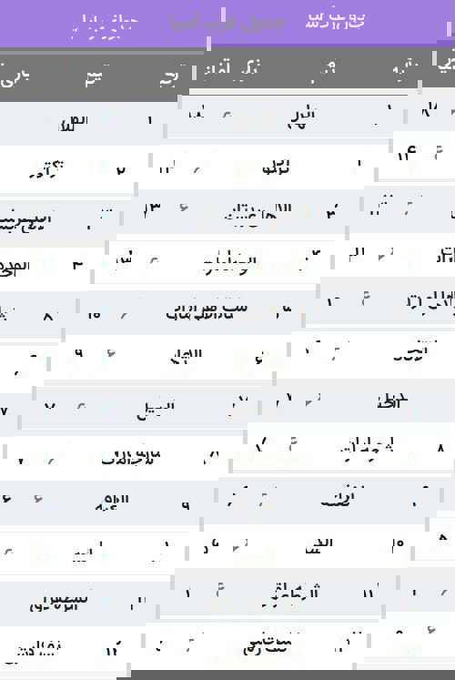 الهلال شکست ناپذیر در دبی، امید آسیا به سعید!